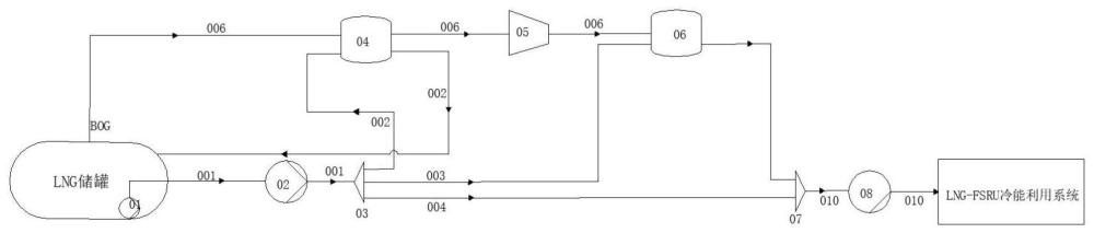 一种用于LNG冷能利用的BOG再液化系统的制作方法
