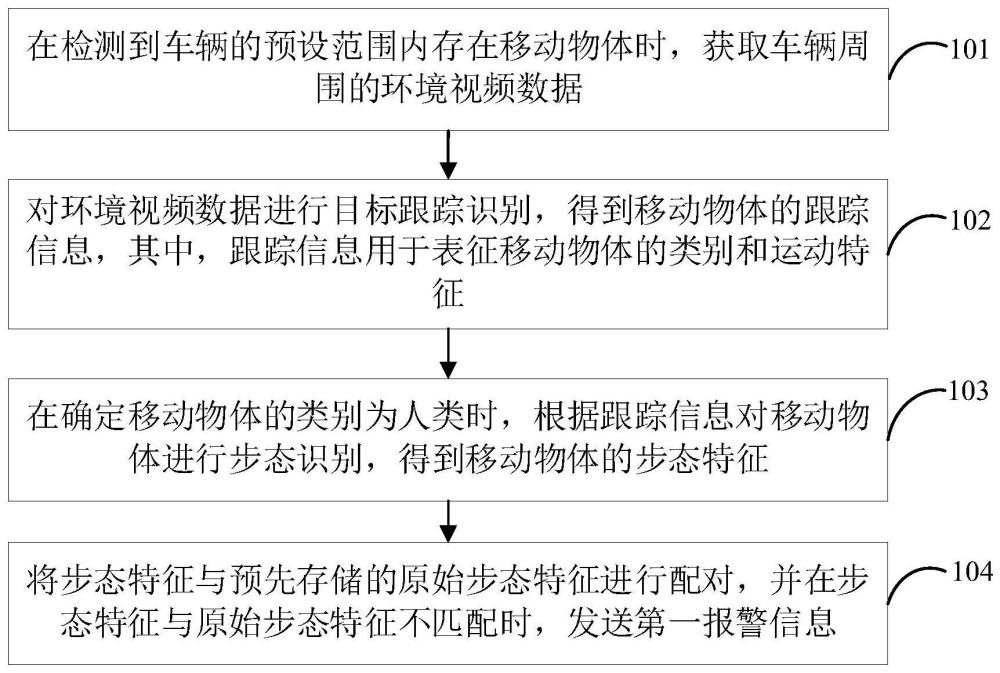 车辆哨兵模式监控方法、车辆、存储介质及电子设备与流程