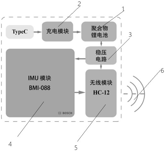 一种大型游乐设施加速度测量仪的制作方法