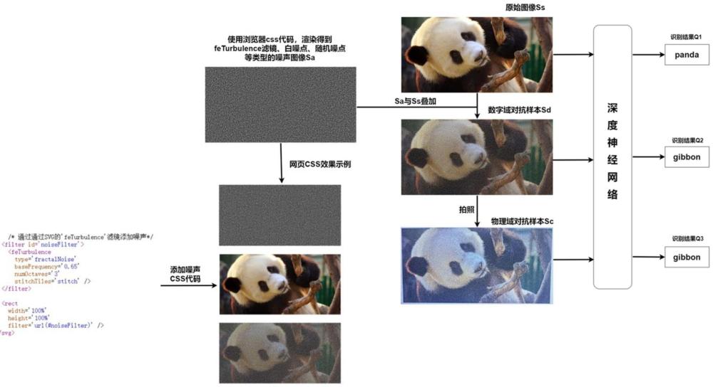 面向浏览器的半物理对抗攻击方法及装置