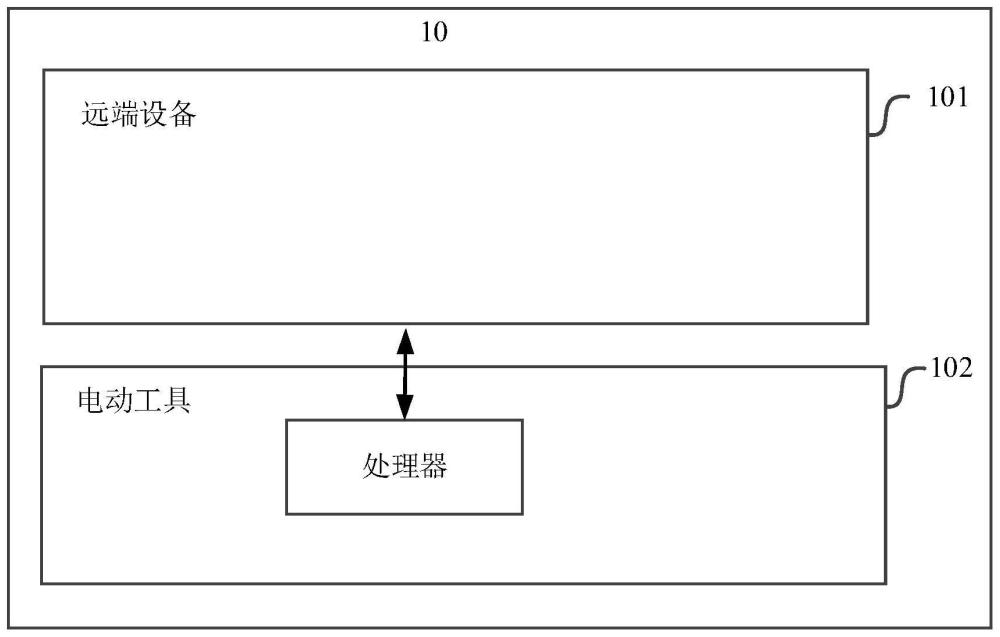 电动工具的控制方法及电动工具与流程