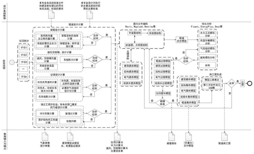 一种基于BIM暖通正向设计出图方法与流程