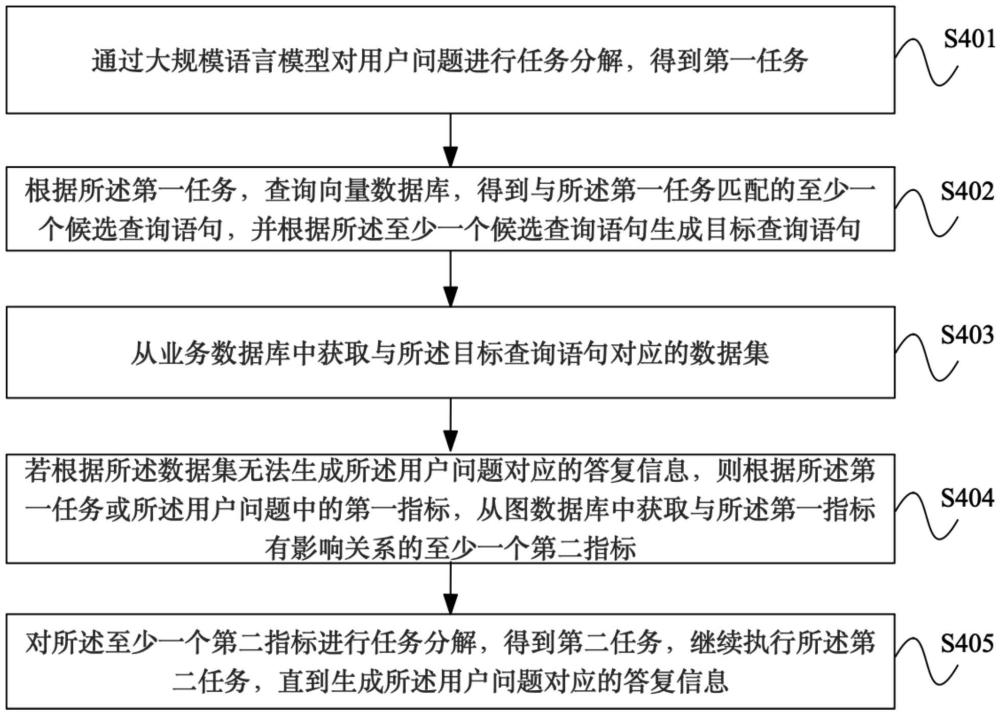 智能问答处理方法、装置、设备及程序产品与流程