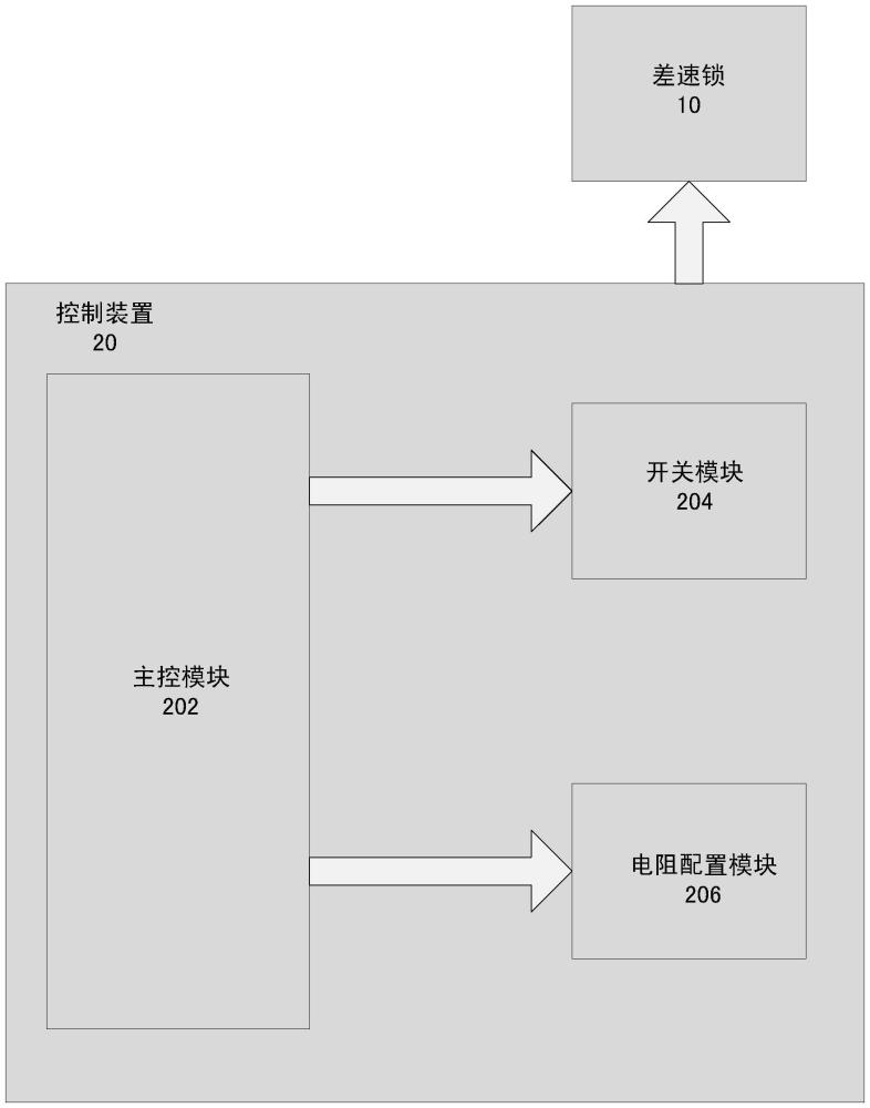 用于感应式锁止机构的控制装置以及感应式锁止系统的制作方法