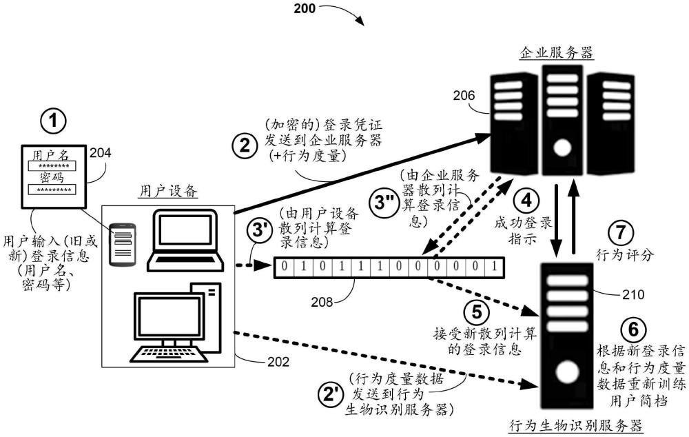 行为重新训练的方法、系统和非暂时性计算机可读介质与流程