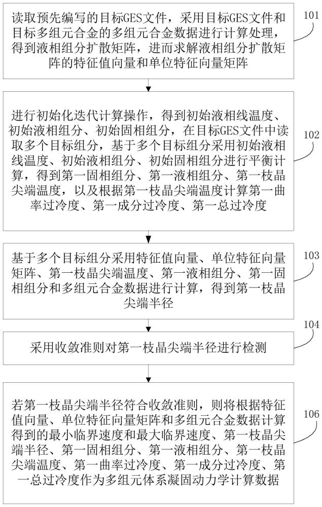 一种合金钢多组元体系凝固动力学的计算方法