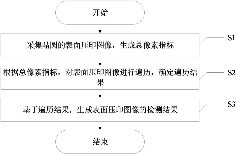 一种纳米压印晶圆生产的质量管理方法与流程