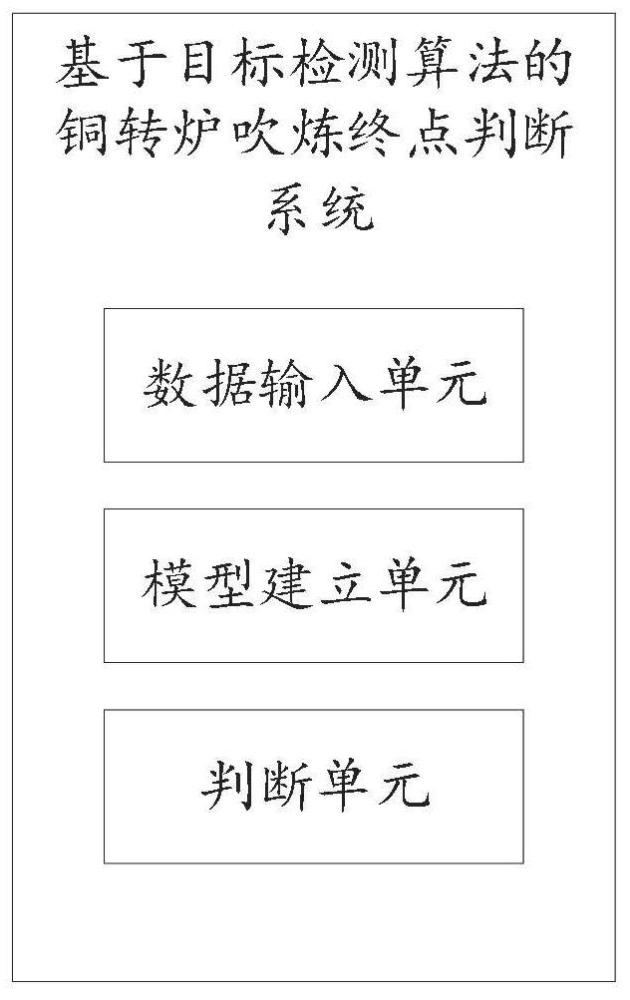 一种基于目标检测算法的铜转炉吹炼终点判断系统