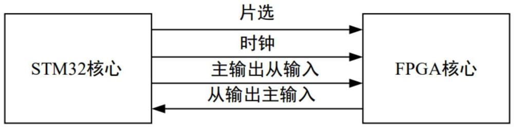 时域电磁法接收系统频率响应的标定方法及信号产生装置