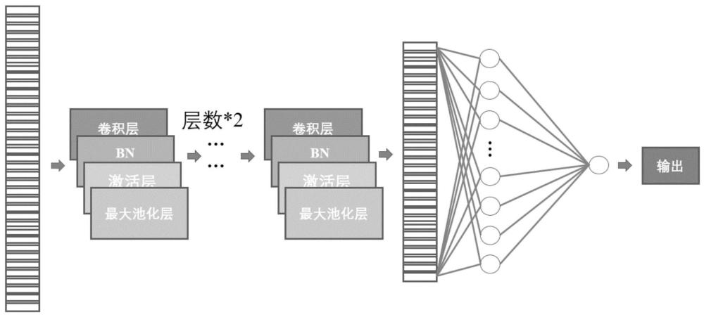 一种海胆状金银SERS传感器结合CNN模型的水磨糯米粉污染物智能化检测方法与流程