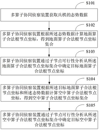 多算子协同侦察方法、装置、设备、存储介质及程序产品