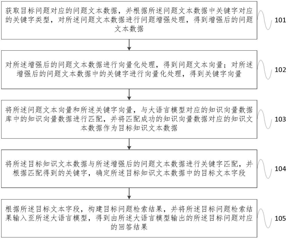 基于大语言模型的问答处理方法、系统、设备及介质与流程