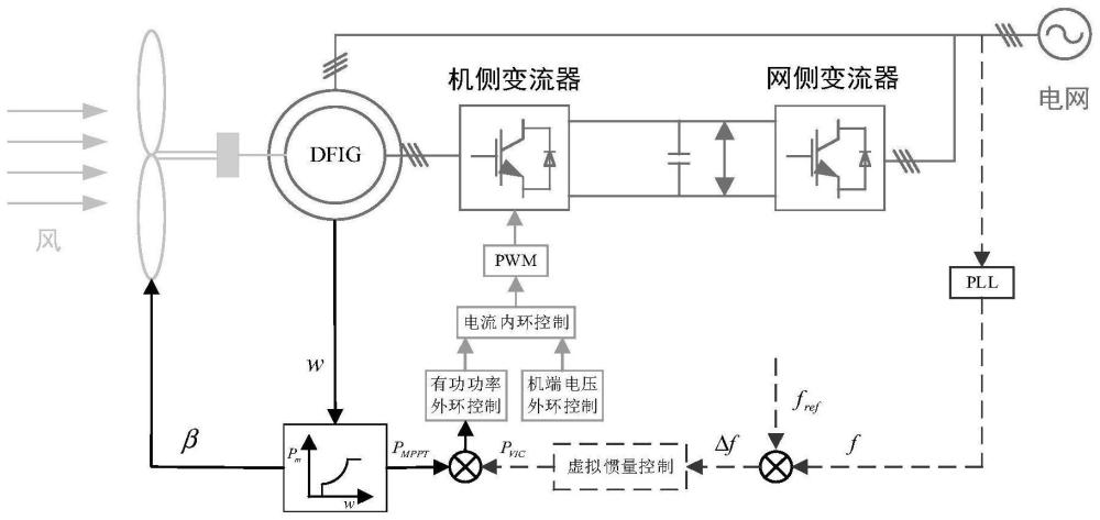 基于改进有限集模型预测控制的虚拟惯性控制方法