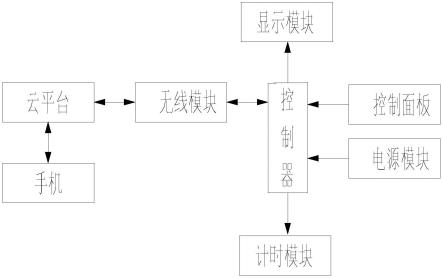 一种可在移动端显示的医用计时器系统的制作方法