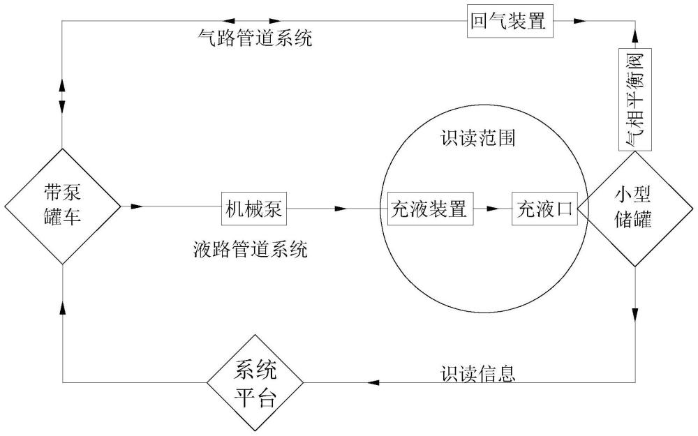 一种本质安全机械联动带自闭保护LPG回气装置的制作方法