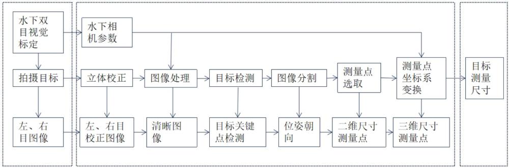 一种基于双目视觉的鱼类目标长度检测方法