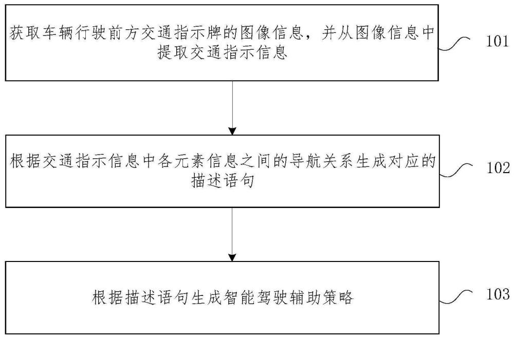 基于交通标识牌的智能驾驶方法及装置与流程