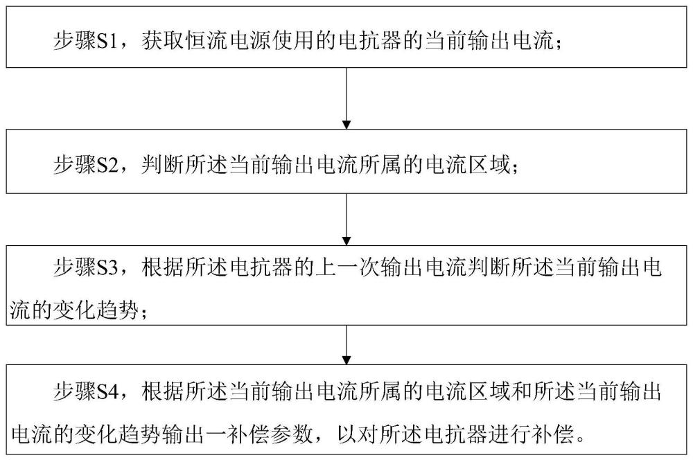 一种用于恒流电源的电抗器补偿方法及系统与流程