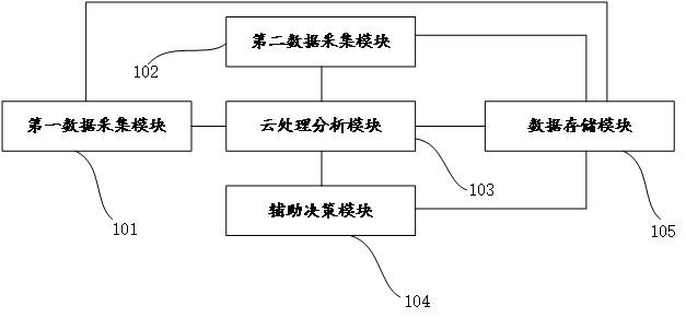 一种多光谱生发固发与毛发再生数据采集分析系统的制作方法