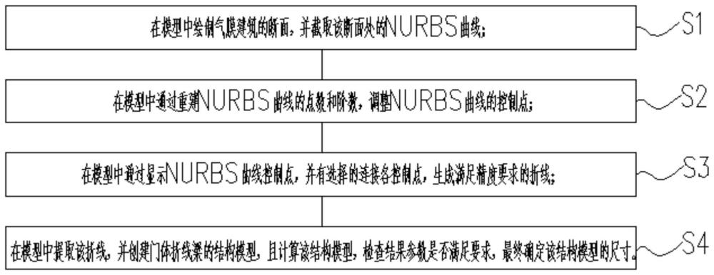 一种模拟膜断面NURBS曲线的折线梁门体系的构建方法与流程