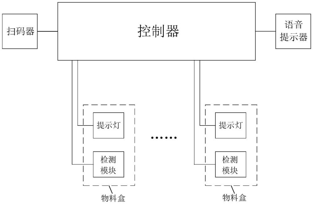 一种取料提示装置及生产进度监控系统的制作方法