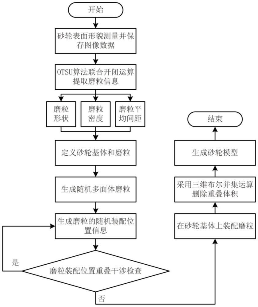 一种三维砂轮建模方法