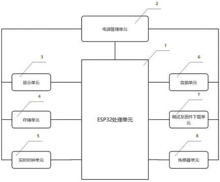 一种基于ESP32的智能桌面助手设备的制作方法