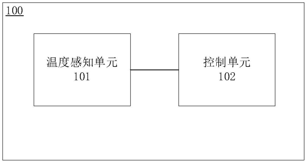 一种控制系统和集线器的制作方法