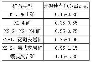 一种快速测定石灰石特性的方法与流程