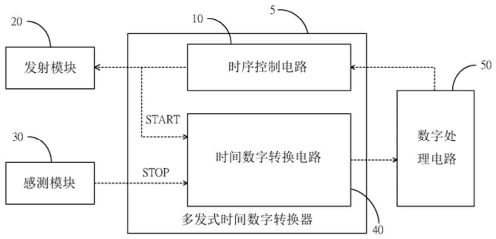 多发式时间数字转换器及测时装置的制作方法