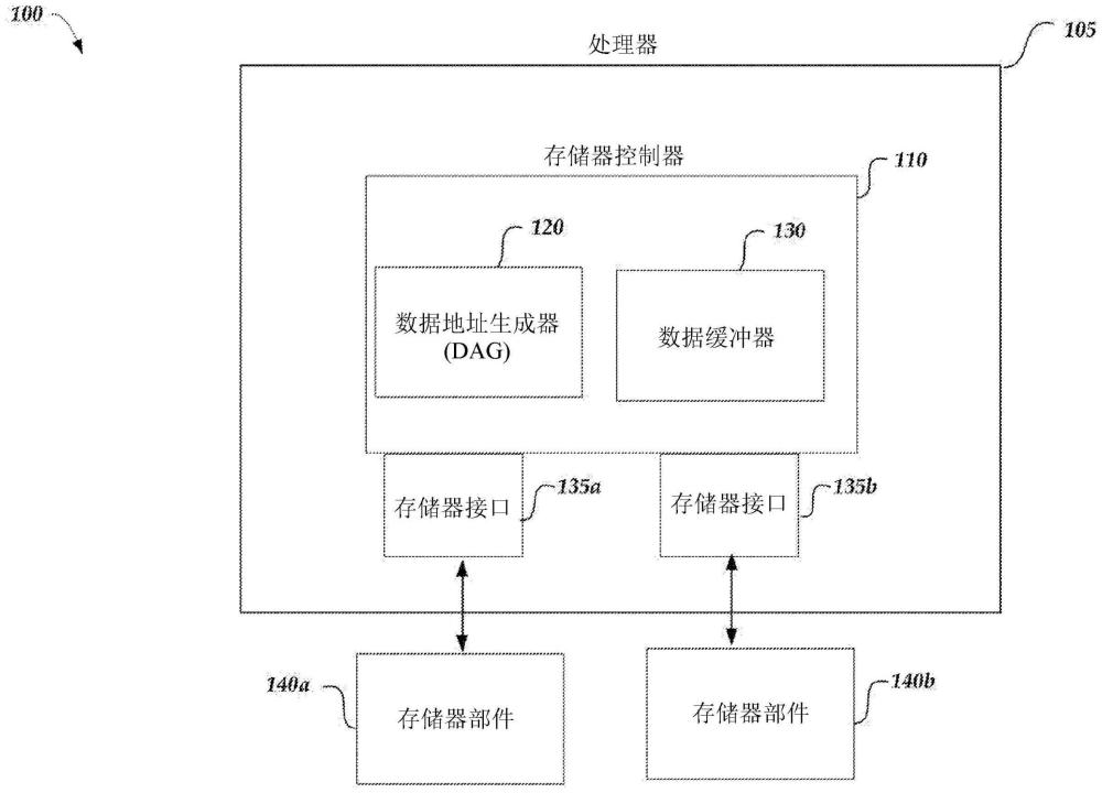 可促进张量存储器存取的存储装置和方法与流程