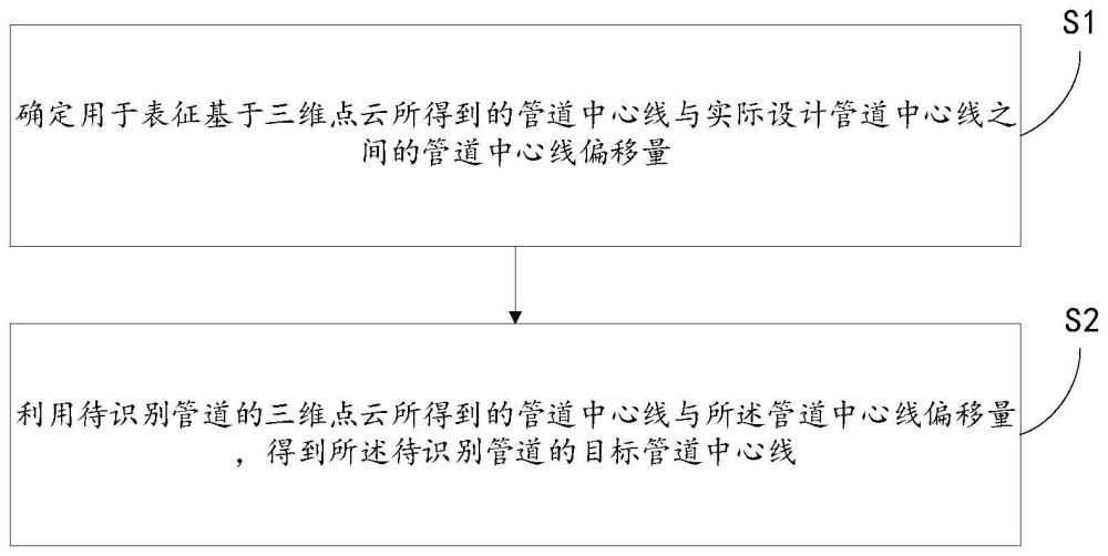 一种管道中心线识别方法、系统、计算机设备和存储介质与流程