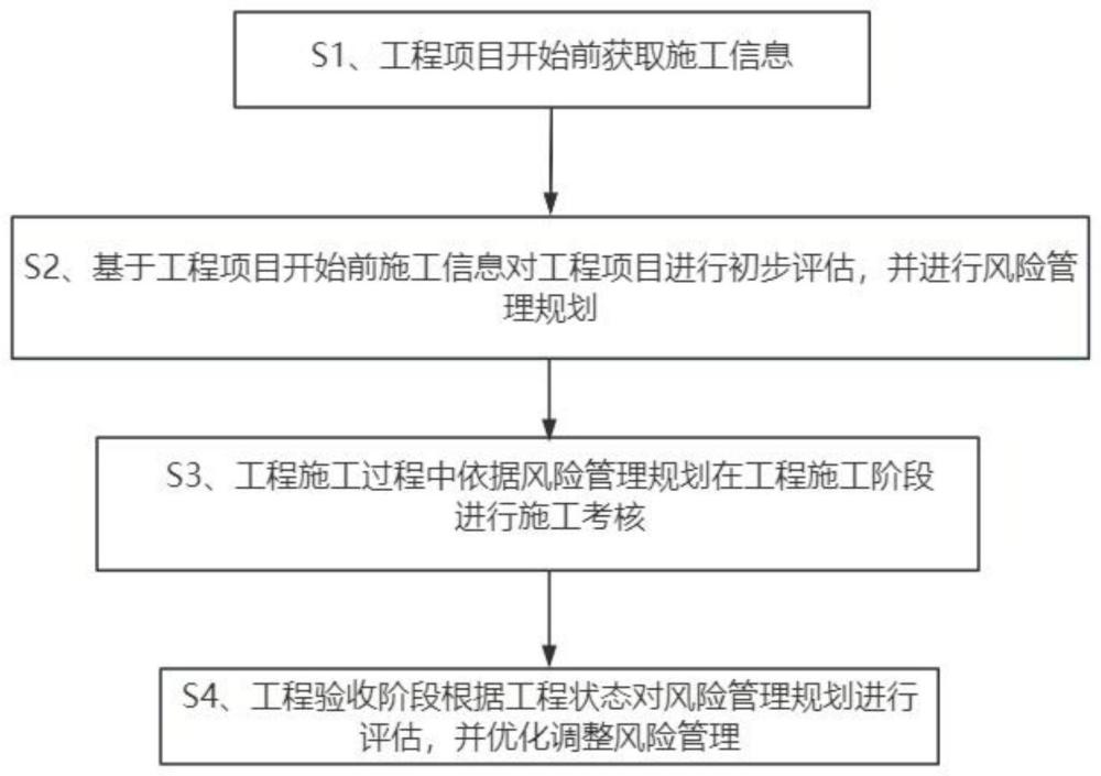 基于Bayes-XGBoost协同优化的工程管理决策系统及方法与流程