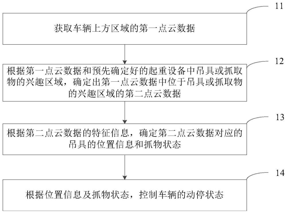 基于港口垂直运输目标检测的车辆控制方法、装置及车辆与流程