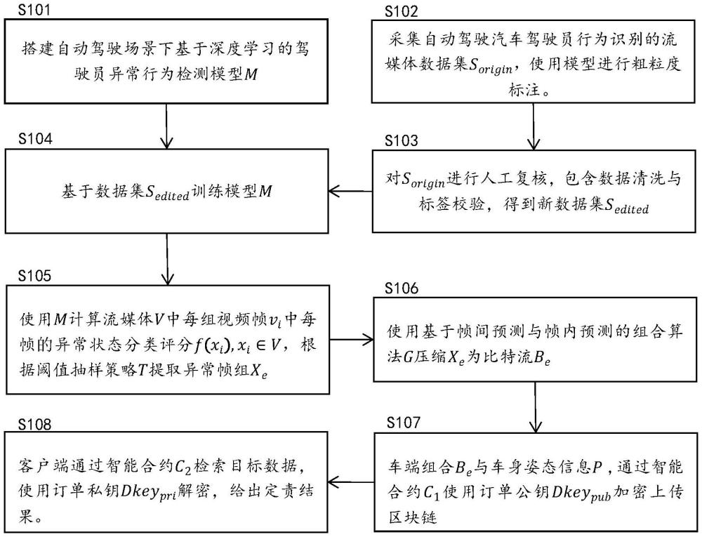 一种基于多模态数据认证的自动驾驶可信监督方法及系统