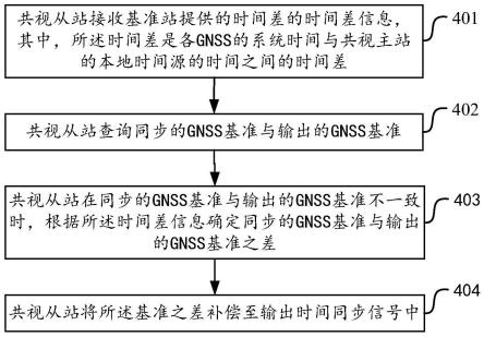 一种时间差处理方法、设备及存储介质与流程