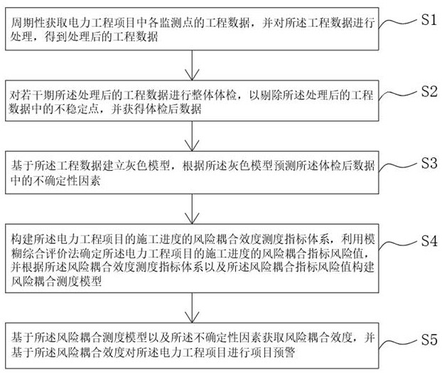 一种工程进度数据处理方法及系统与流程