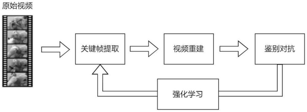 一种基于强化学习的无监督视频摘要算法方法