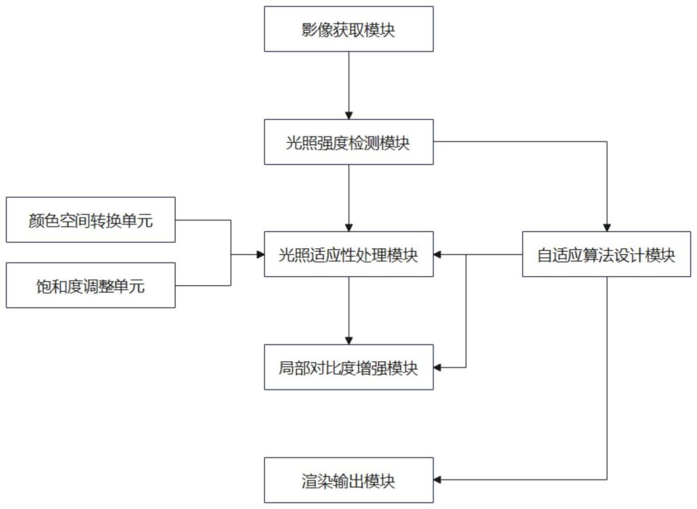 一种可三维全息巡视的无人机控制平台