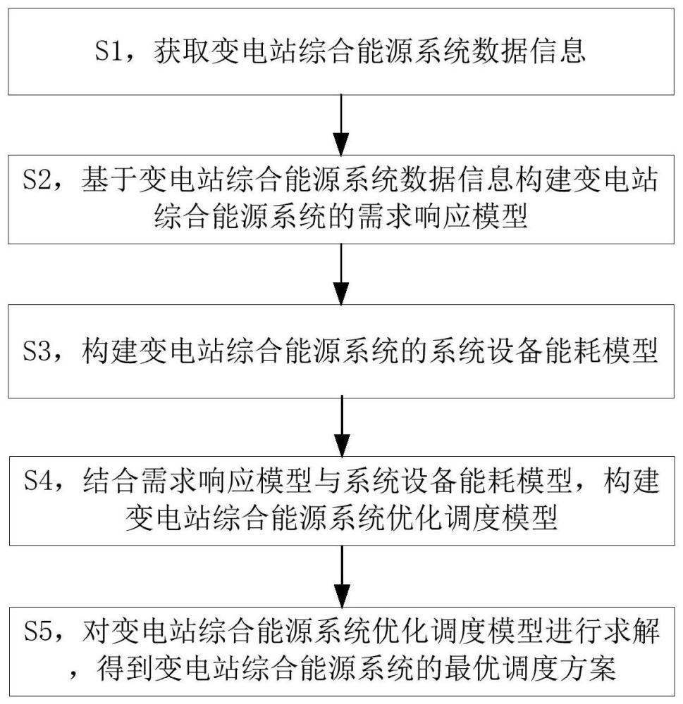 考虑温控负荷的多综合能源主体联合优化调度方法及装置与流程