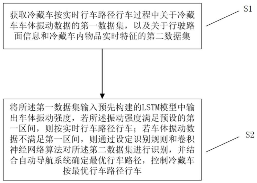 一种冷藏车路径规划方法和装置