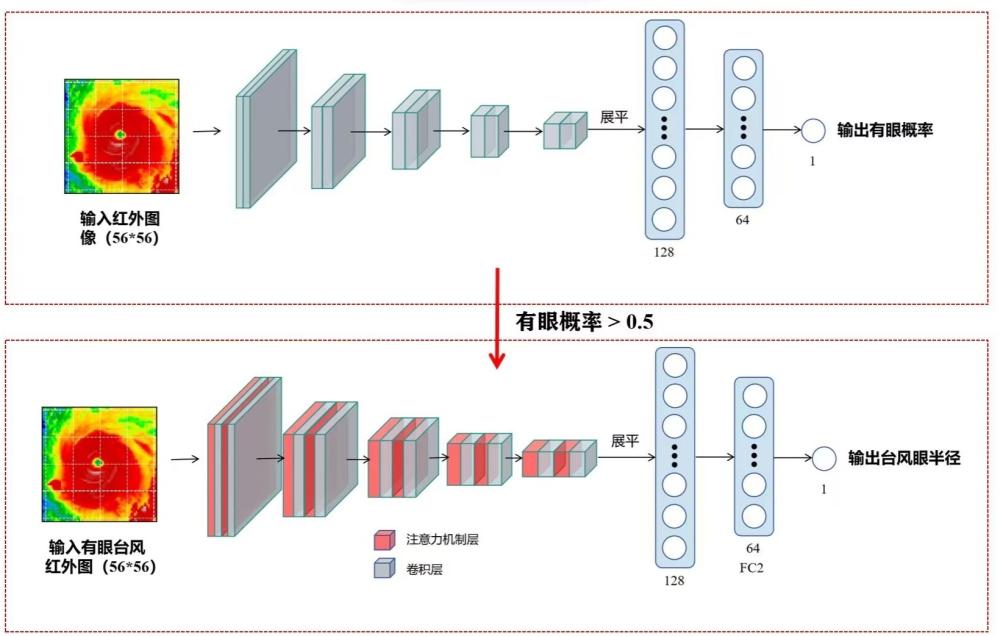 一种基于VGGNet模型的台风眼识别与台风眼半径估算方法