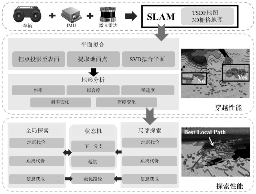 一种适用于崎岖地形的移动机器人自主探索方法