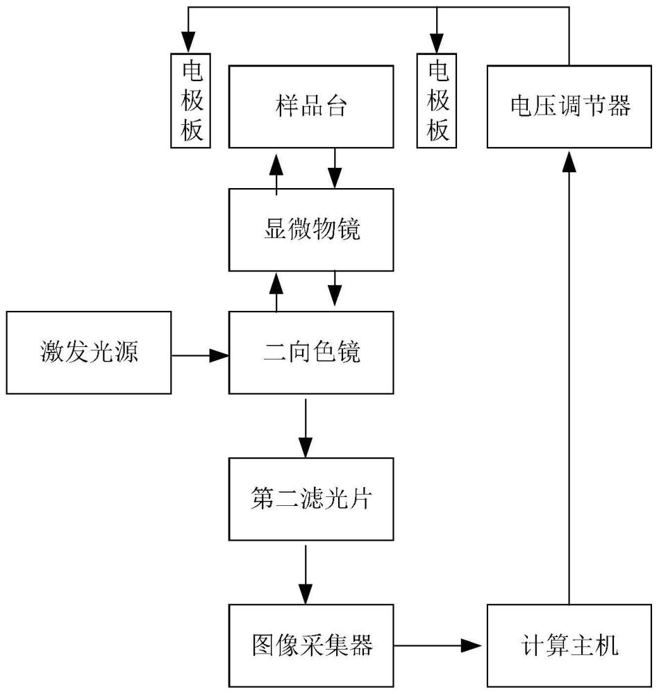 单纳米颗粒表面电势的测量装置以及测量方法