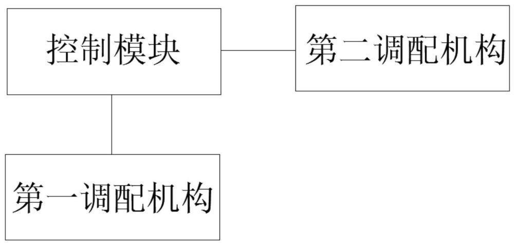 一种麻辣鱼豆腐辣度调配系统的制作方法