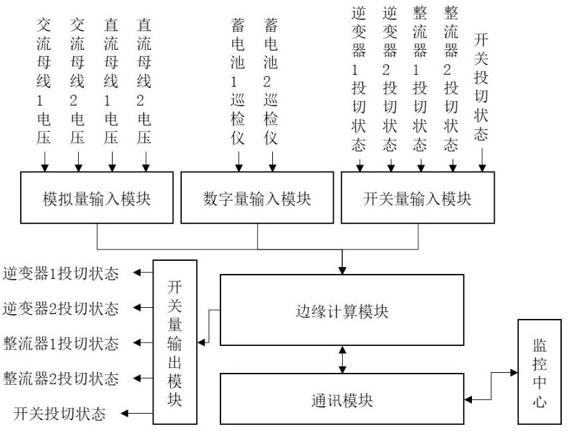 一种主备式站用交直流电源监测智慧终端及其监控方法