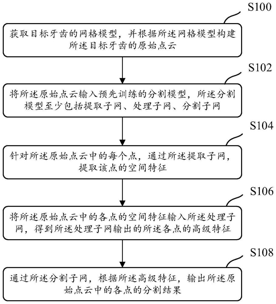 一种牙齿分割方法、装置、存储介质及电子设备