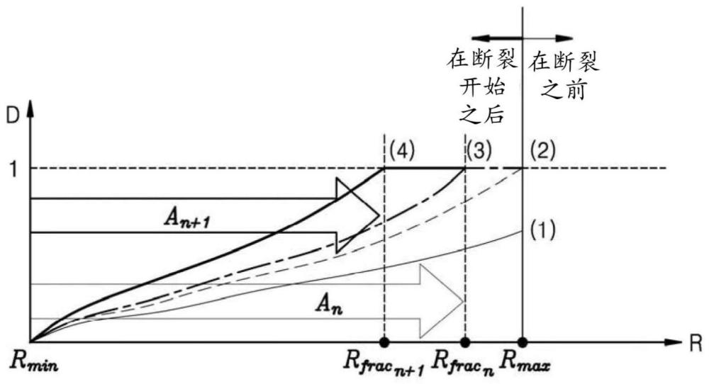 预测电池容量变化的方法与流程