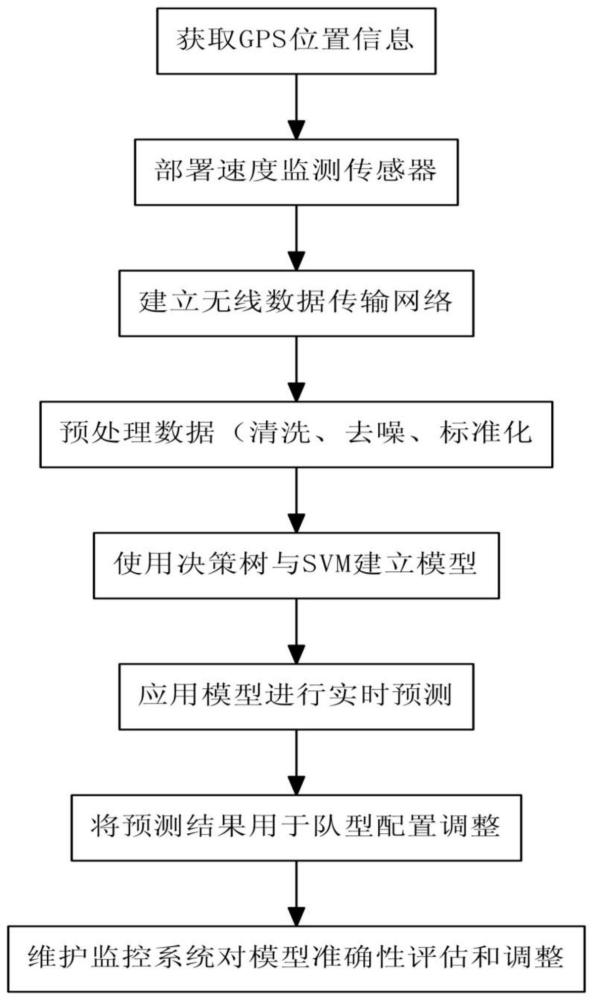 一种基于可穿戴设备的摩托车队控制方法与流程