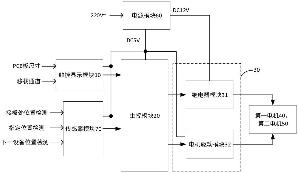 一种用于不同大小的PCB板自动移载的移载机的制作方法